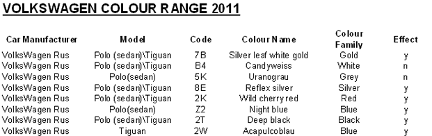 Volkswagen и Skoda Colour range